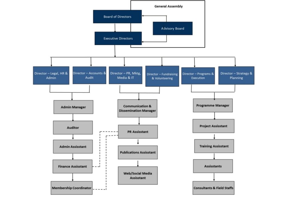 Image of organisation structure